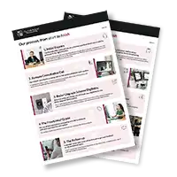 Our Process PDF download